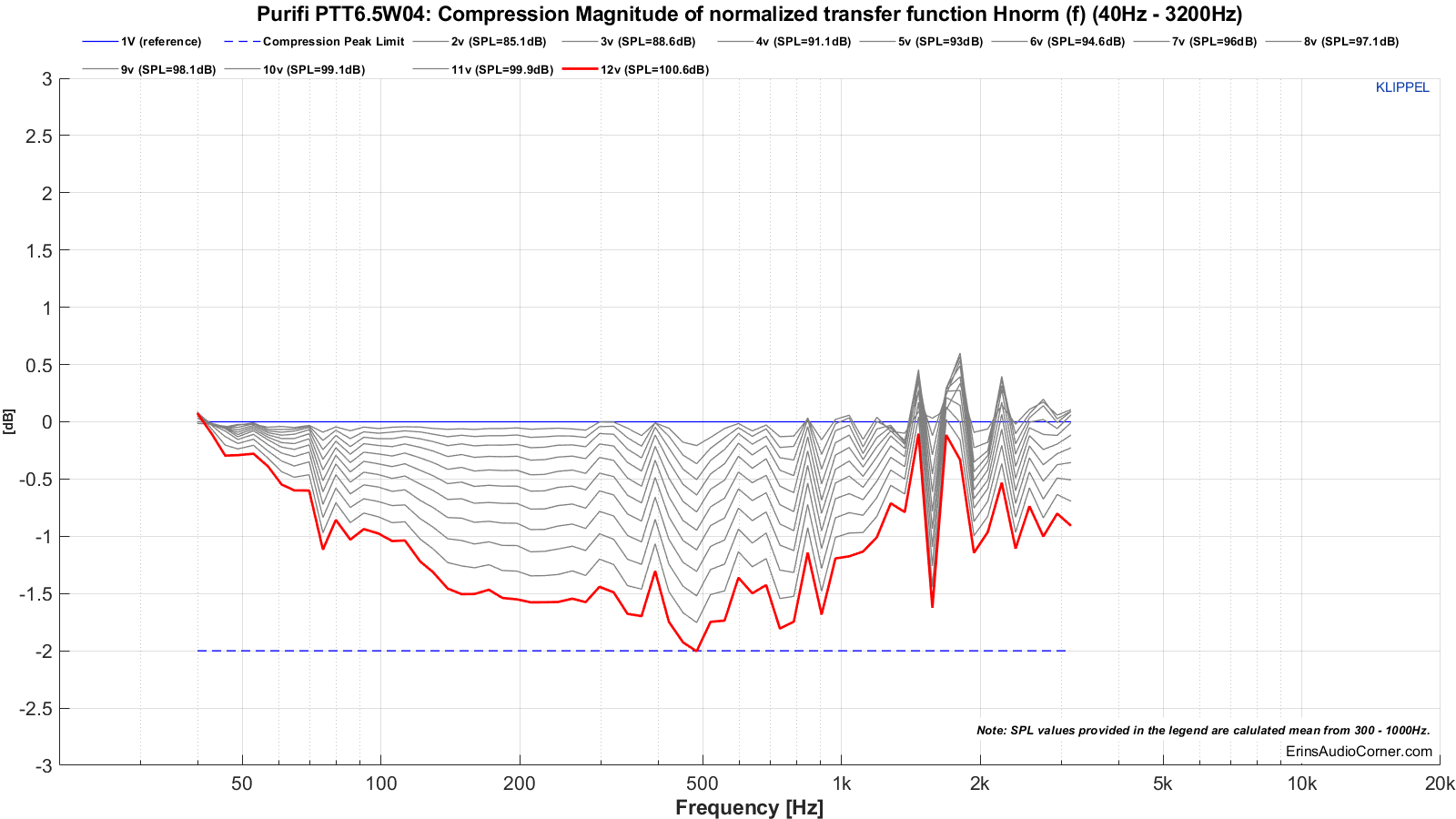 MTON_Compression_80